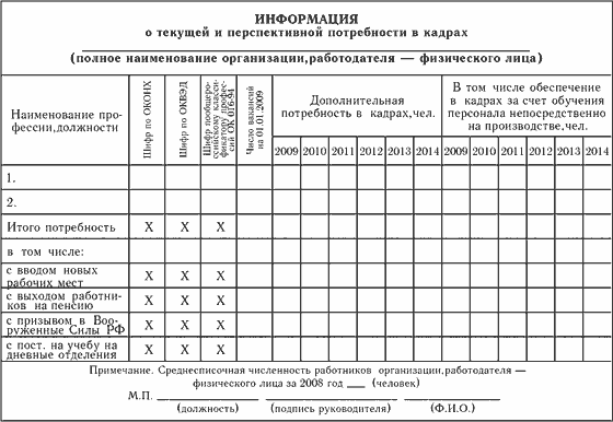 Информация о текущей и перспективной потребности в кадрах